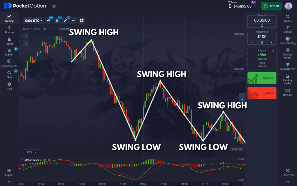 Everything You Need to Know About the Pocket Option Cabinet Everything You Need to Know About the Pocket Option Cabinet